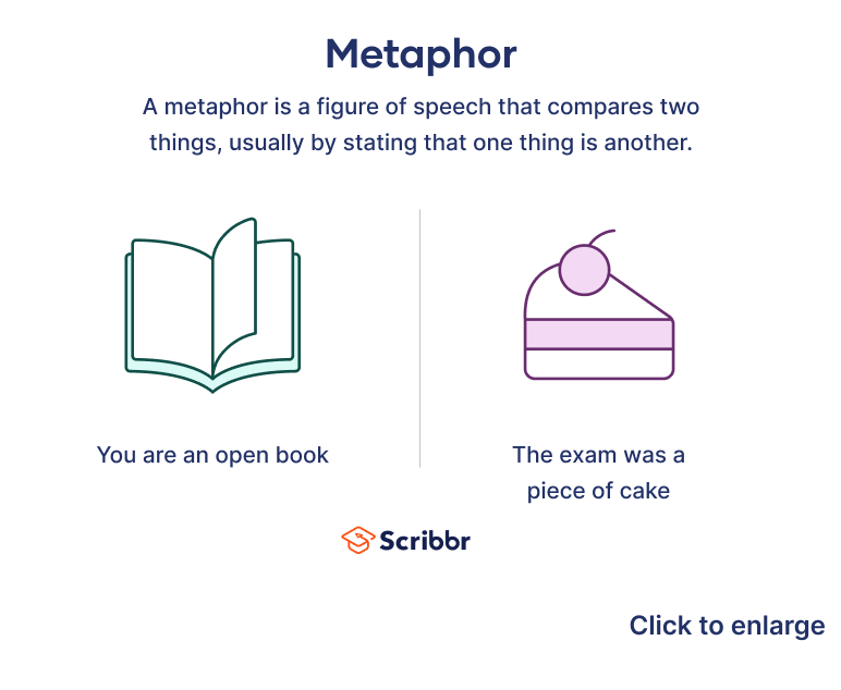What Is a Metaphor?